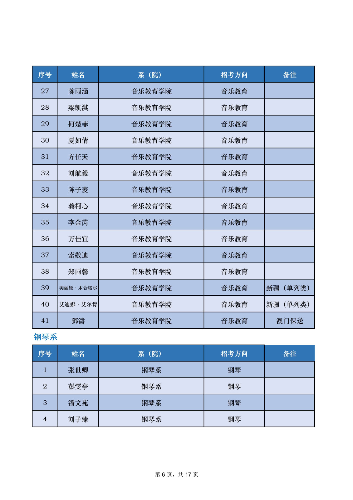 2022年中央音乐学院音乐类专业本科招生录取名单及录取分数线（不含上海考生和香港中学文凭考生）