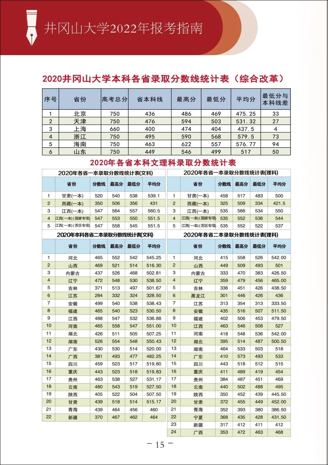 2022年井冈山大学音乐舞蹈类本科专业报考指南、招生计划