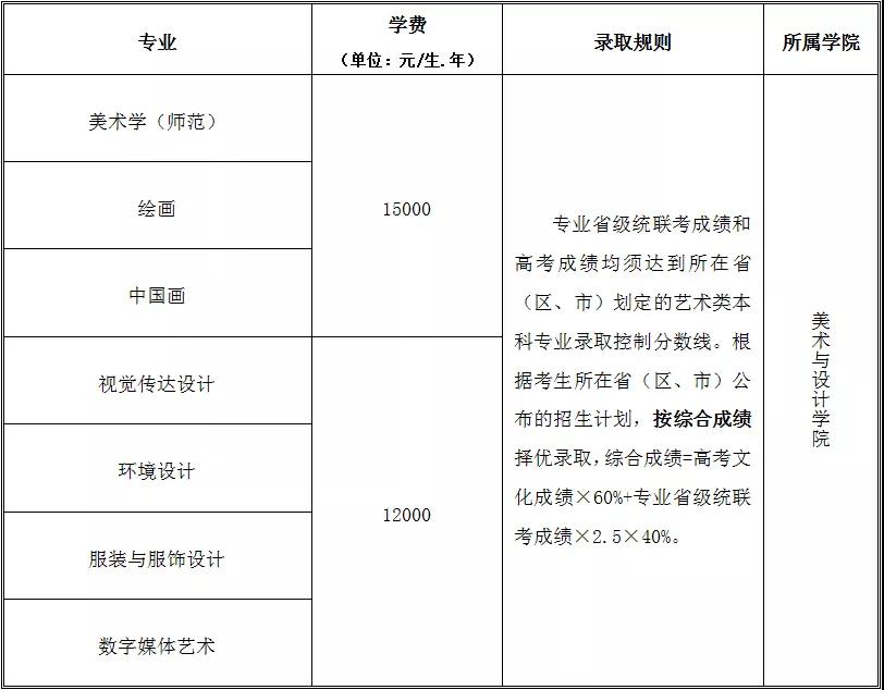 2022年天津师范大学艺术类专业招生简章、招生专业与录取规则