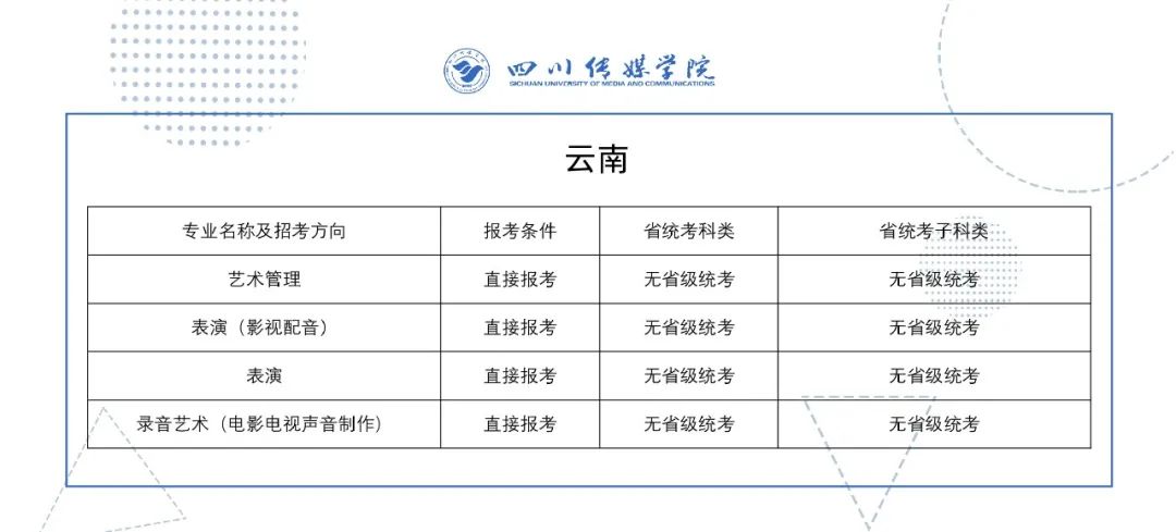 2022年四川传媒学院艺术类校考专业与省级统考科类对照关系表