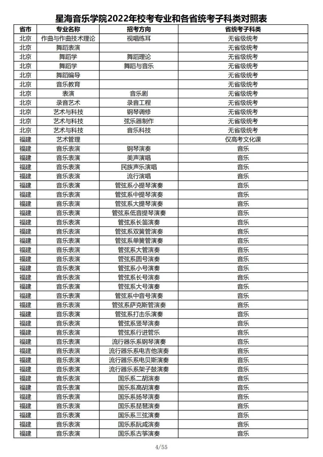 2022年星海音乐学院校考专业和各省统考子科类对照表