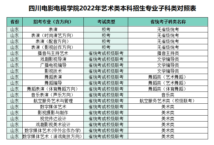 2022年四川电影电视学院艺术类本科招生考试公告