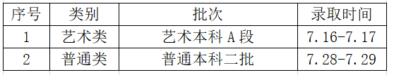 2022年常熟理工学院音乐类各地高考录取时间公布