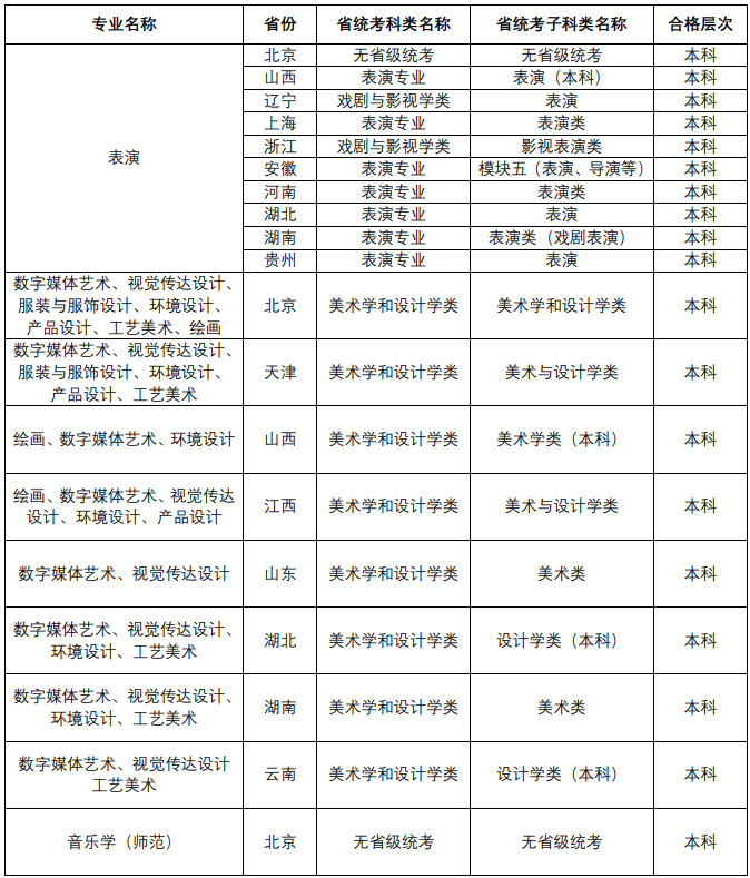 2022年北京联合大学音乐类招生简章、招生计划、报考条件、统考子科类对照表及录取办法