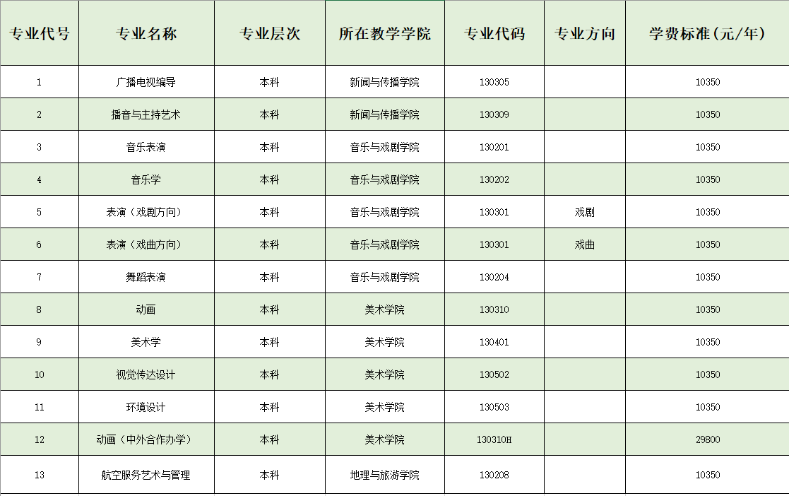 2022年黄冈师范学院艺术类招生简章