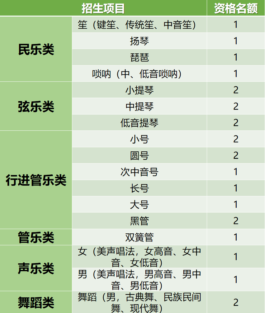 2022年北京航空航天大学高水平艺术团招生简章