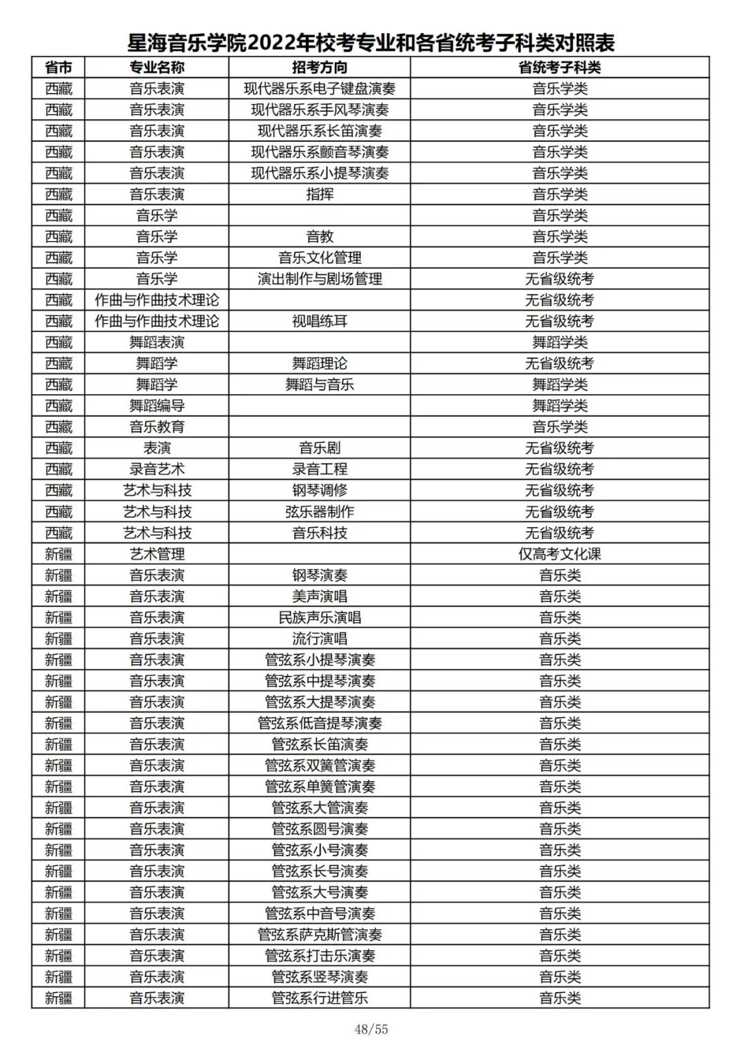 2022年星海音乐学院校考专业和各省统考子科类对照表