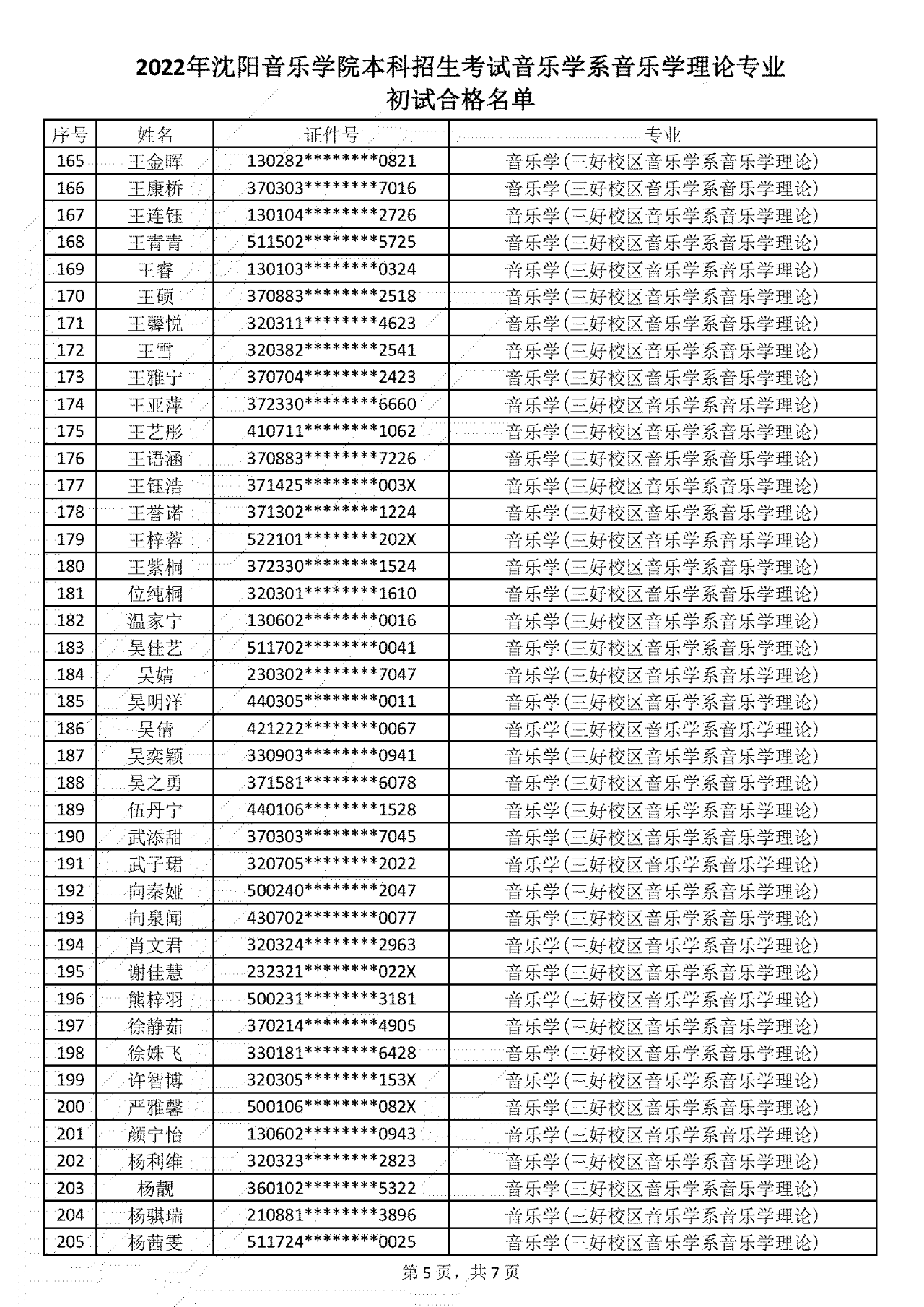 关于公布2022年沈阳音乐学院音乐学理论、艺术与科技、影视摄影与制作专业（招考方向）本科招生考试复试名单及复试报名的通知（附初试合格名单）