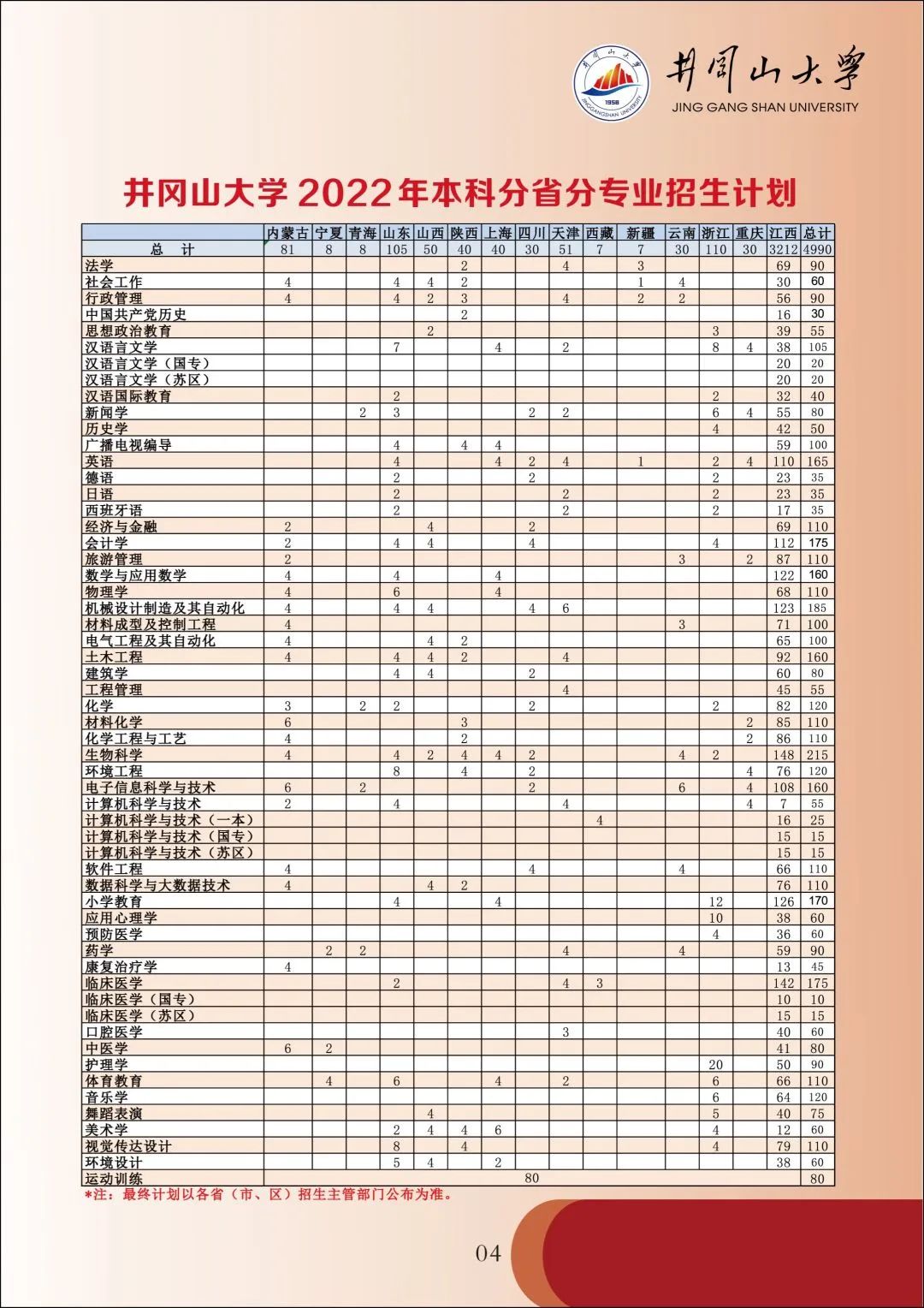 2022年井冈山大学音乐舞蹈类本科专业报考指南、招生计划