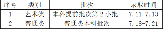 2022年常熟理工学院音乐类各地高考录取时间公布