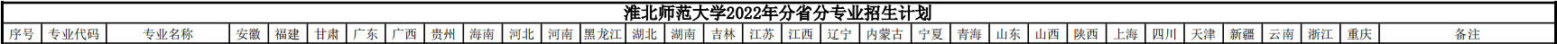 2022年淮北师范大学音乐、舞蹈类专业分省招生计划