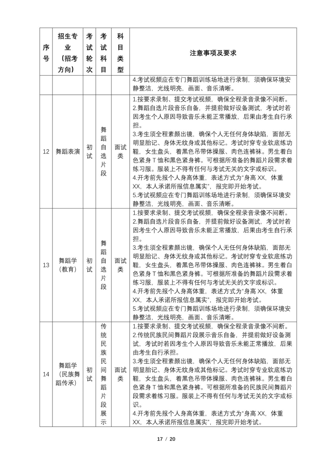 2022年云南艺术学院音乐舞蹈类招生专业校考线上初试操作指南