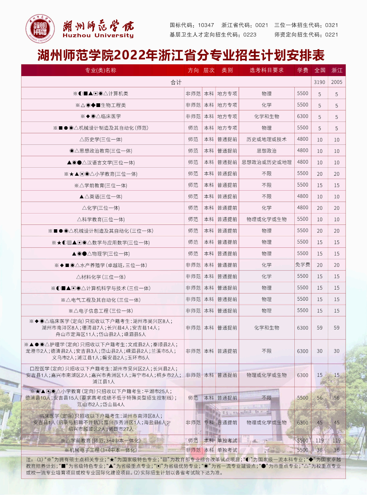 2022年湖州师范学院分省分专业计划安排表（含音乐学（师范）等专业）、联系方式