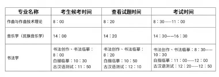 2022年内蒙古艺术学院本科招生艺术类音乐专业校考网络笔试考试须知