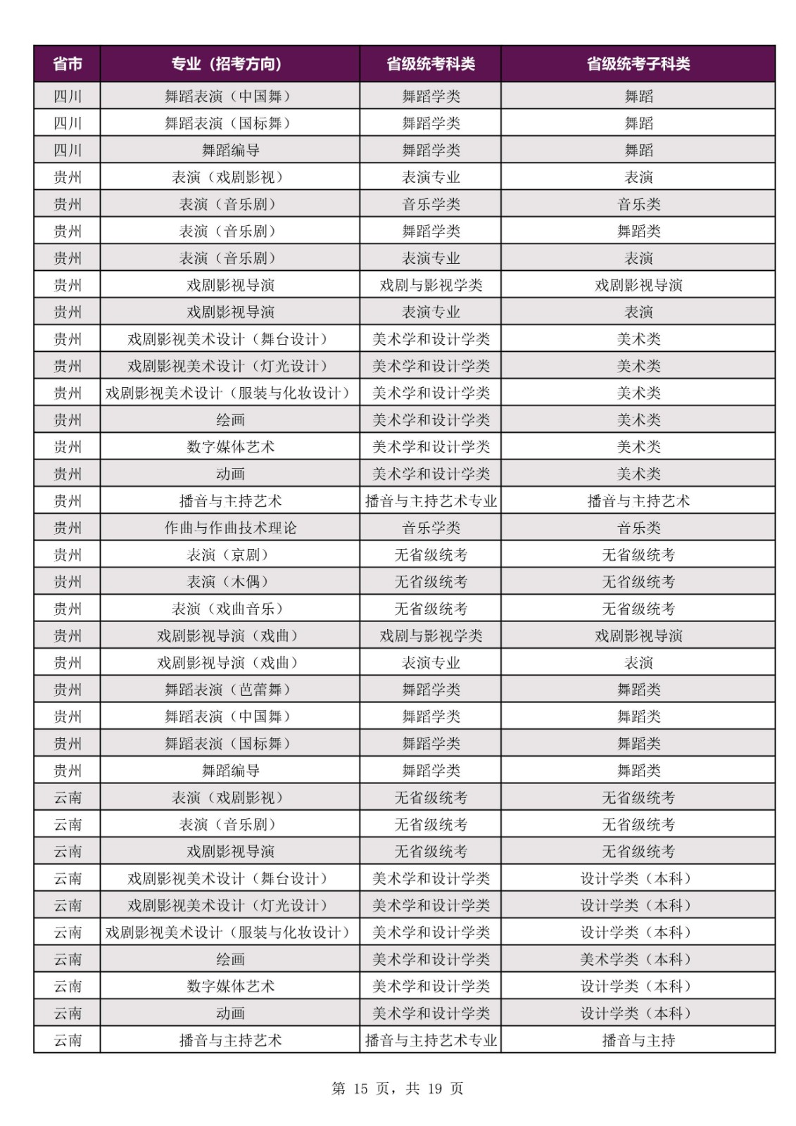 2022年上海戏剧学院本科招生专业考试公告、招生专业（招考方向）与各省级统考子科类对应表