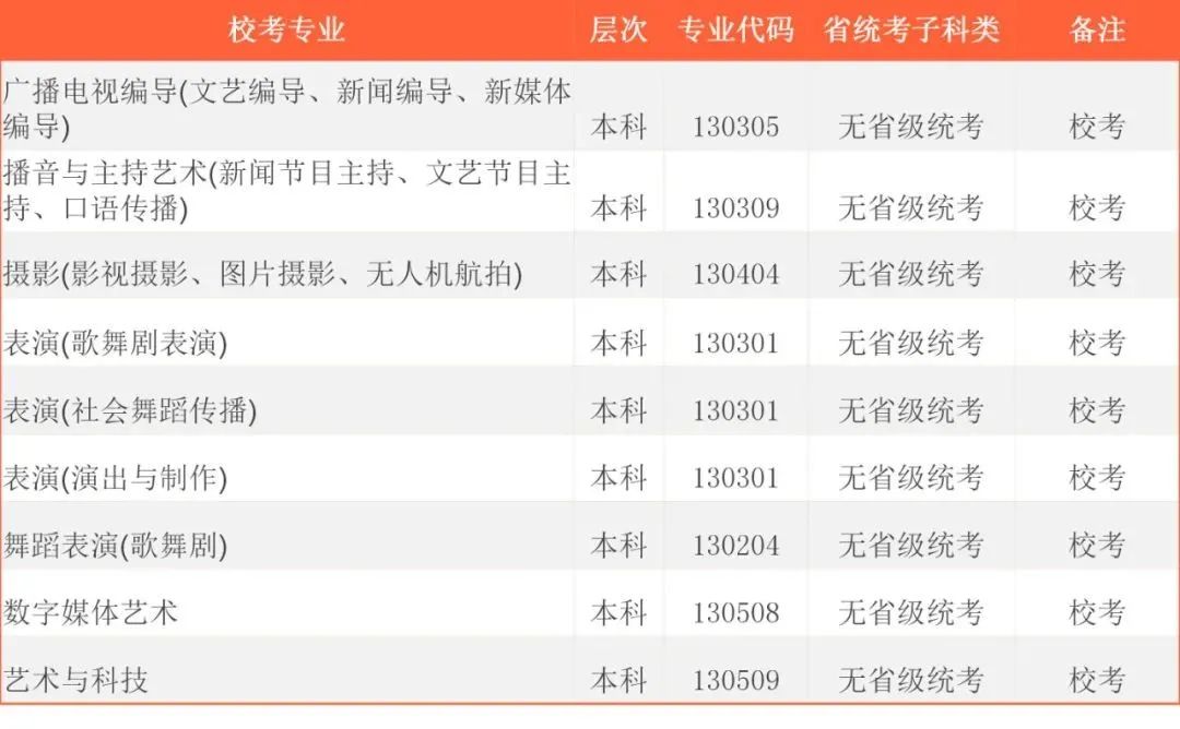 2022年首都师范大学科德学院各省校考专业及报名时间 