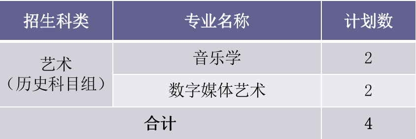 2022年厦门华厦学院本科音乐学等专业招生计划发布、院校代码、招生科类