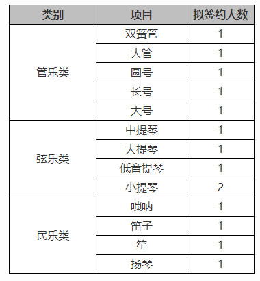 2022年北京交通大学高水平艺术团招生简章