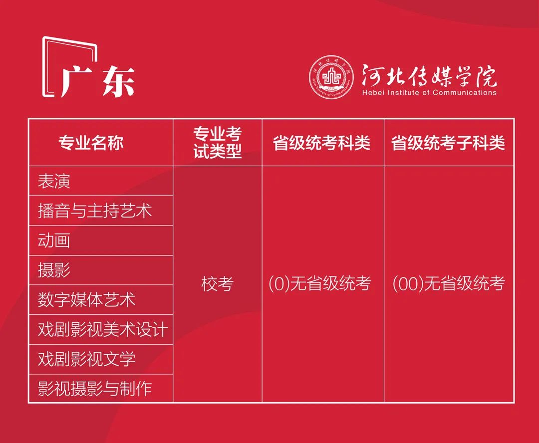 2022年河北传媒学院艺术类本科专业与省统考子科类对照关系