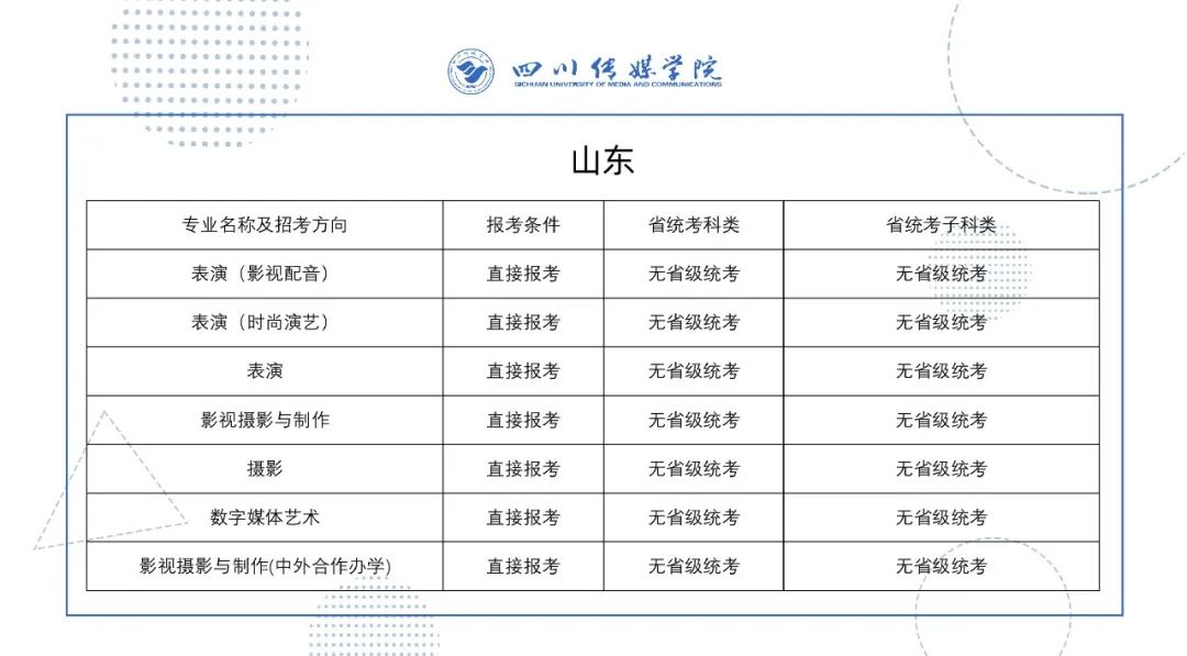 2022年四川传媒学院艺术类校考专业与省级统考科类对照关系表