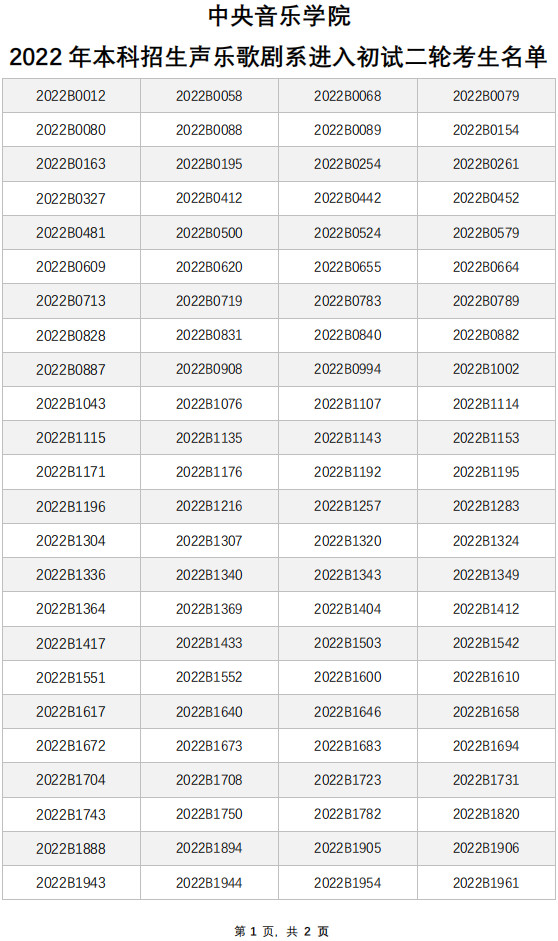 关于公布2022年中央音乐学院本科招生声乐歌剧系初试一轮考试结果的通知（附进入初试二轮名单）