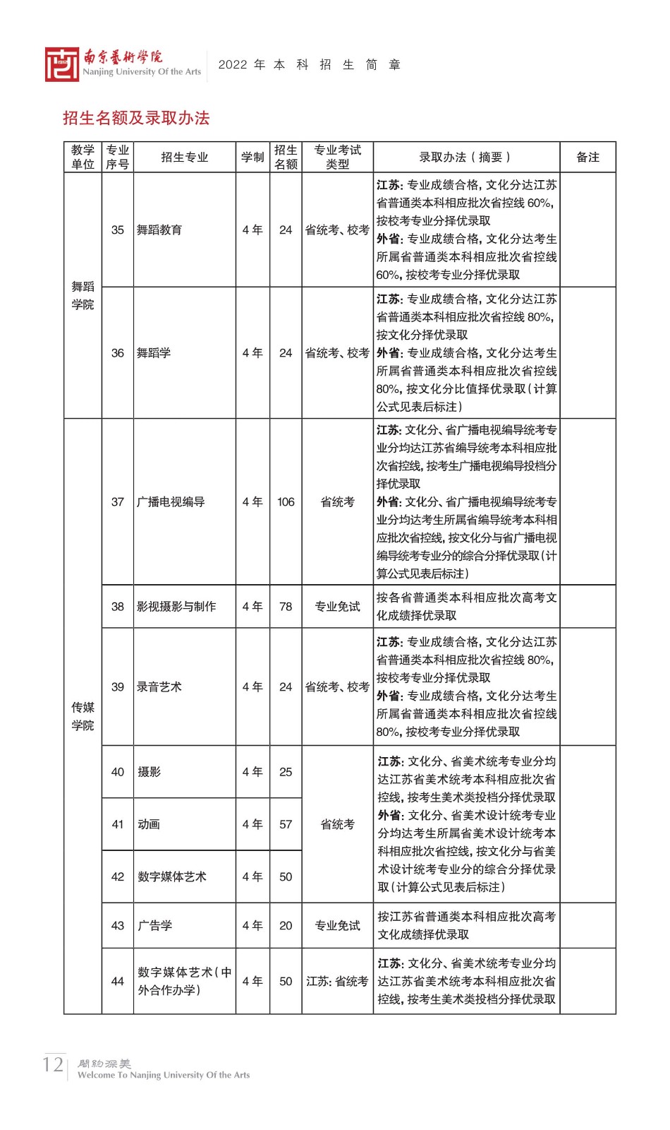 2022年南京艺术学院本科舞蹈类、音乐类招生简章、校考报名及考试相关安排、联系方式及声明