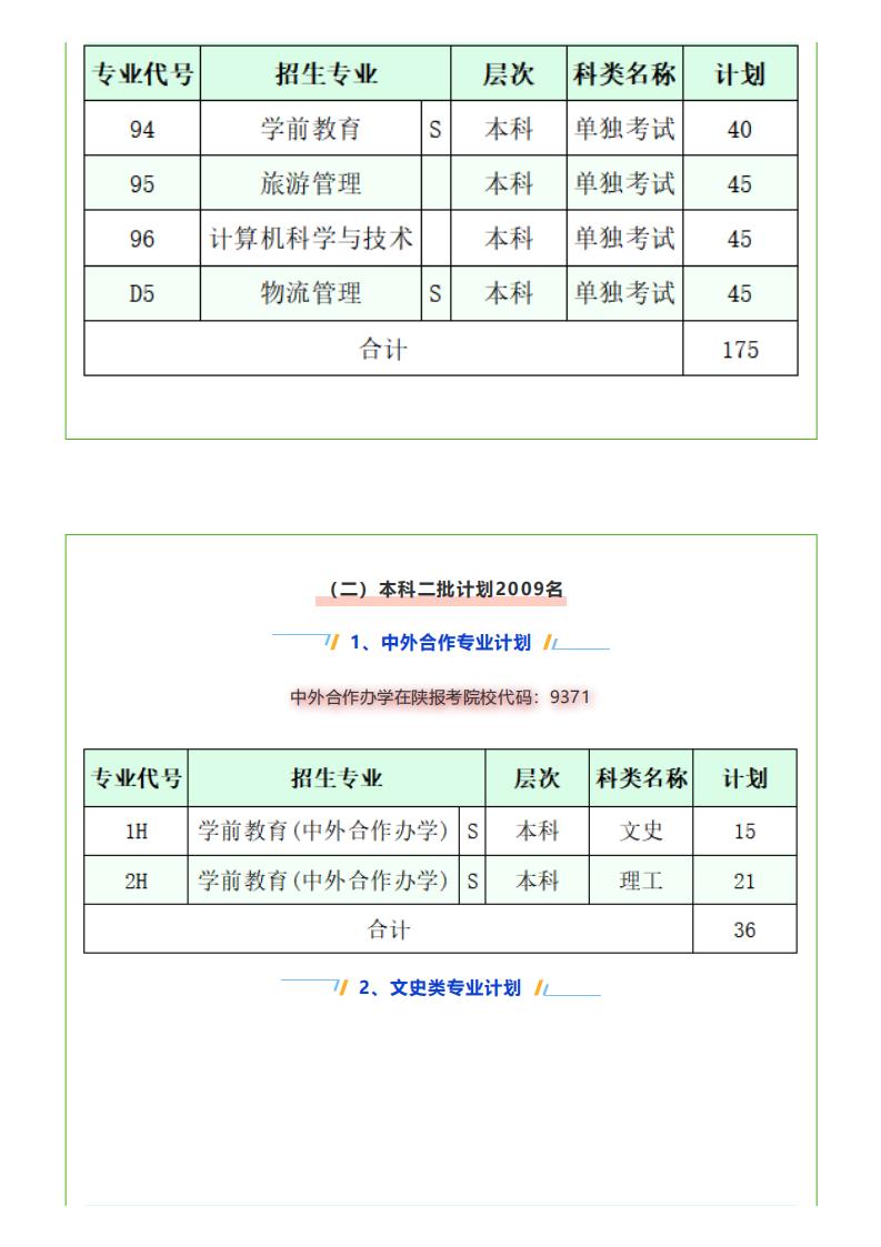 咸阳师范学院2022年报考指南_15.jpg