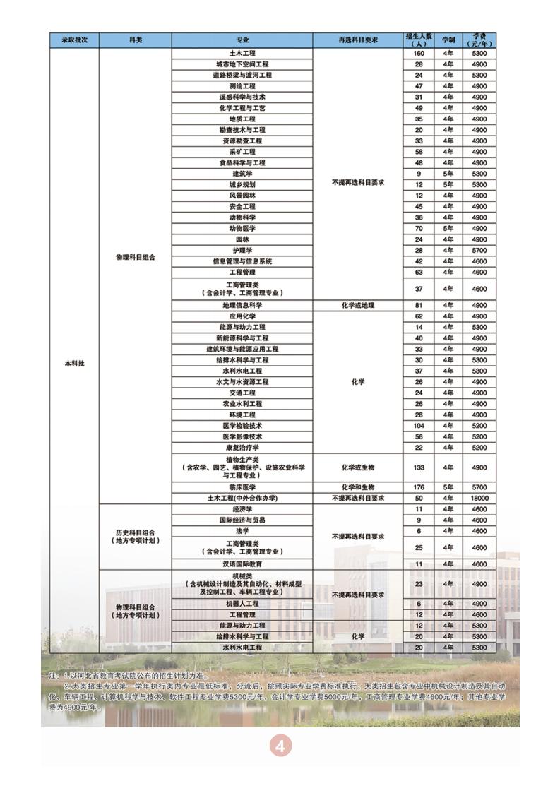 河北工程大学2022年招生简章_06.jpg