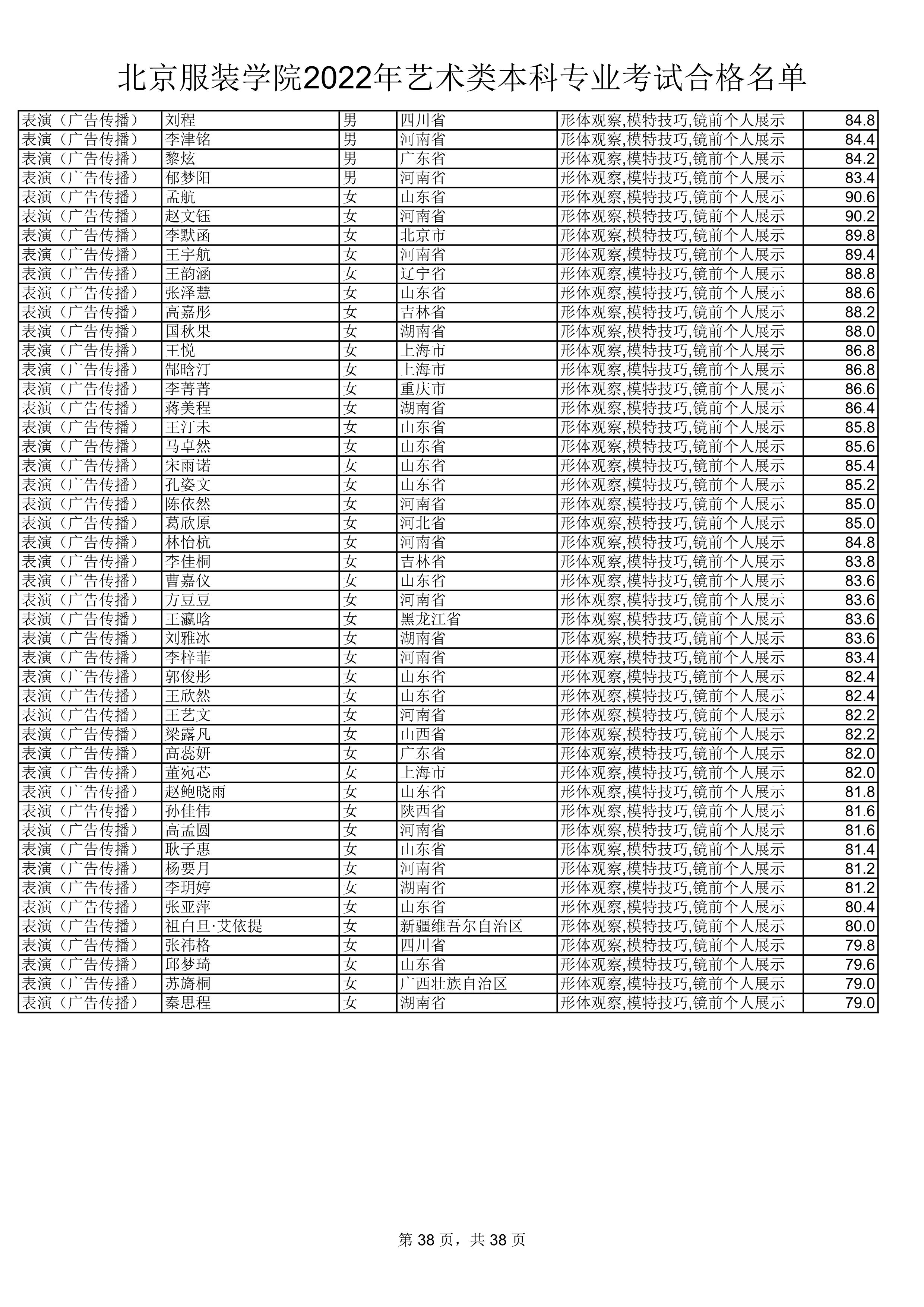 2022公示名单_38.jpg