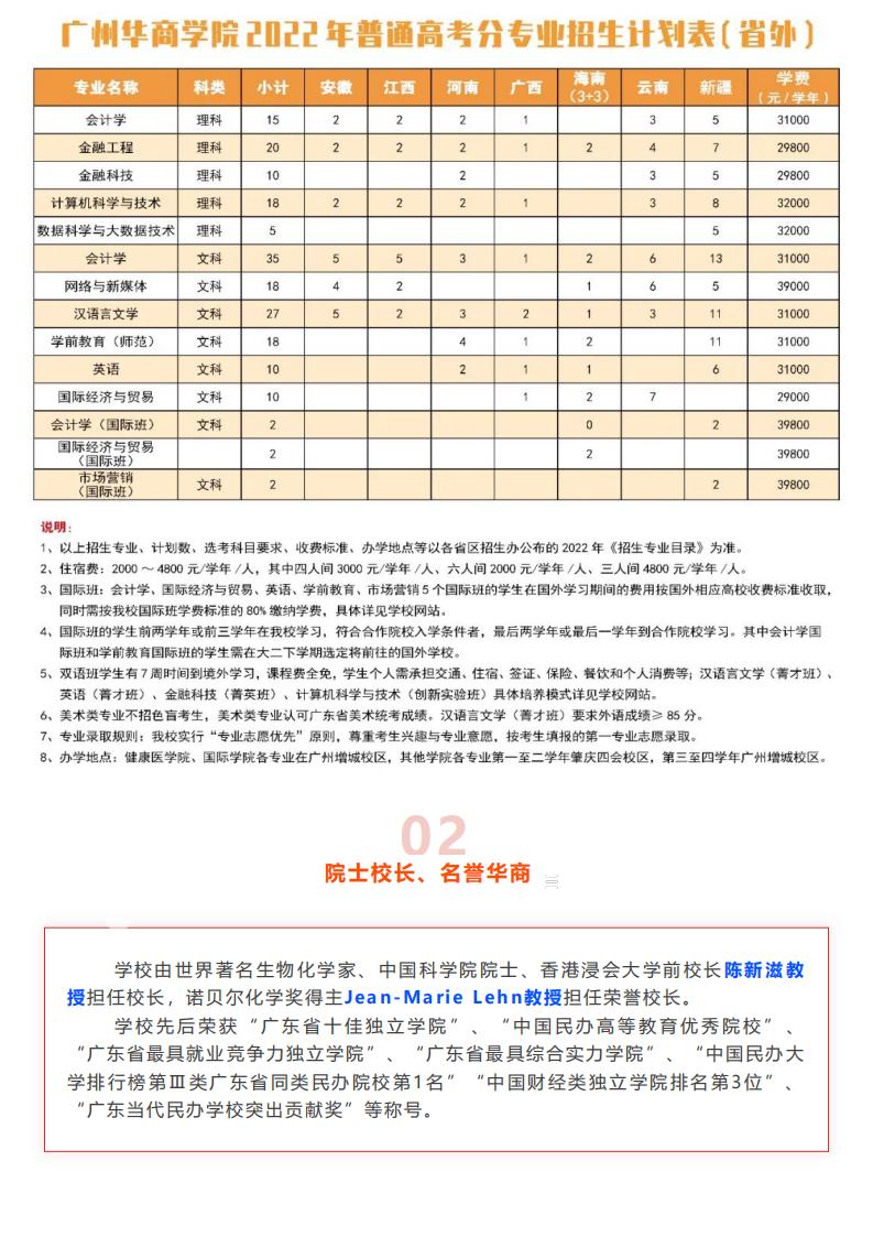 欢迎报考 _ 广州华商学院2022年普高招生计划正式发布！_03.jpg