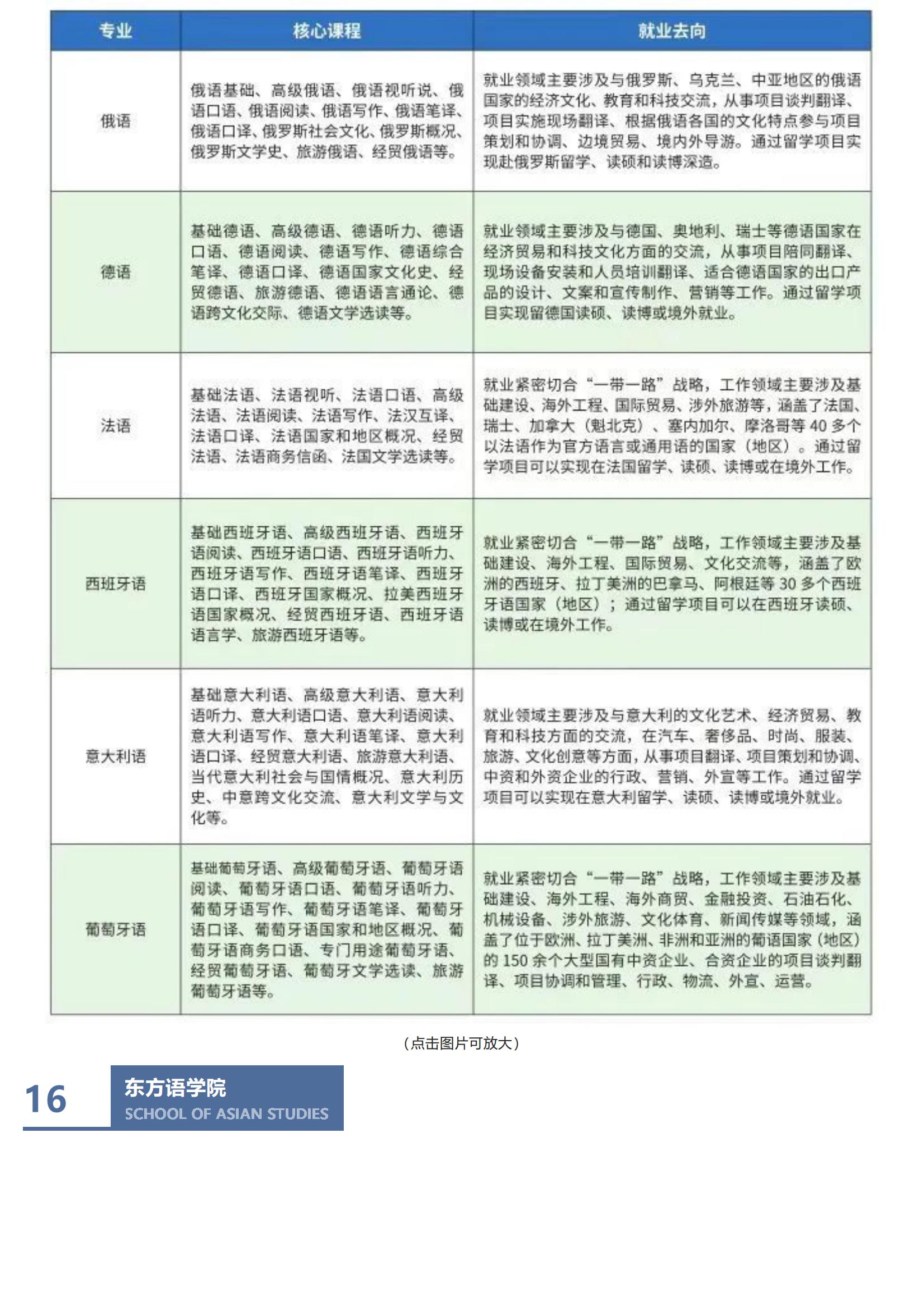 重庆外语外事学院_2022招生简章_25.jpg