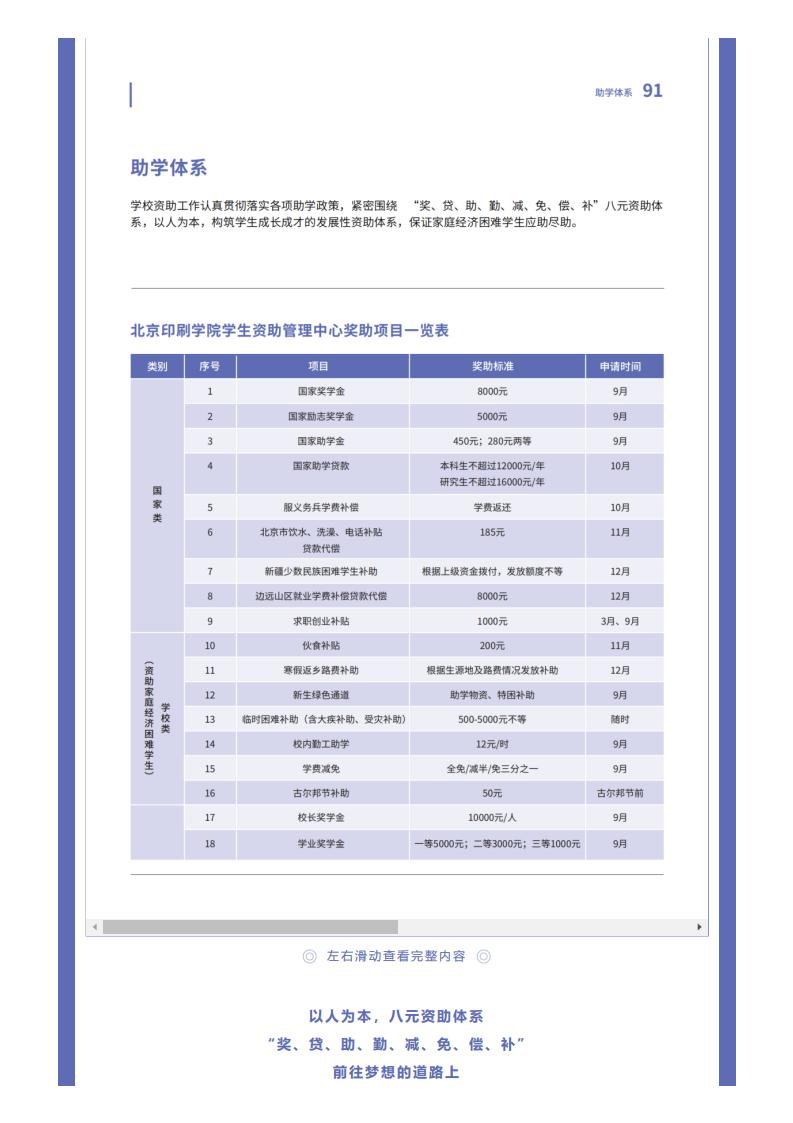 权威发布 _ 2022北京印刷学院报考指南_16.jpg