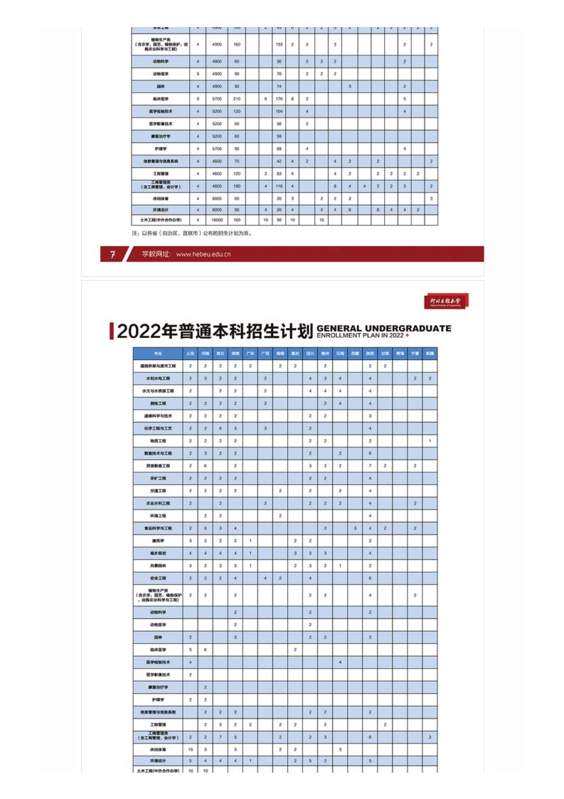 河北工程大学2022报考指南_07.jpg