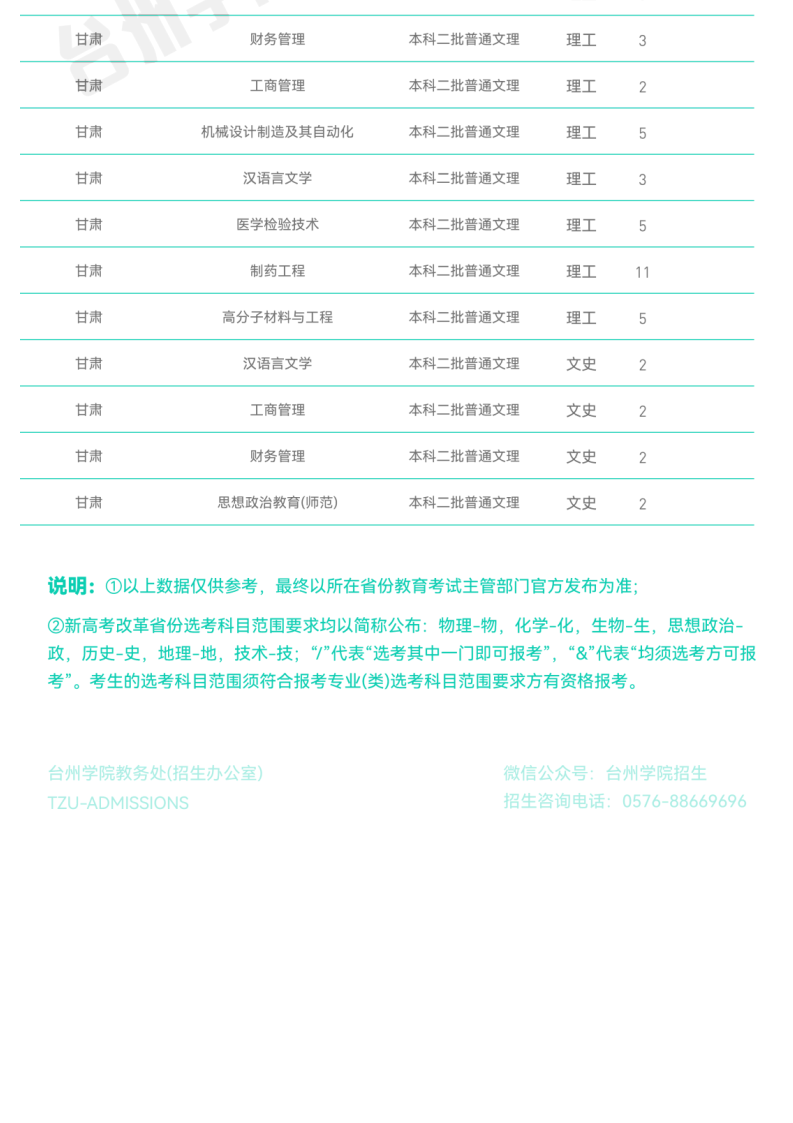 官方发布_台州学院2022年普通本科招生计划_22.png