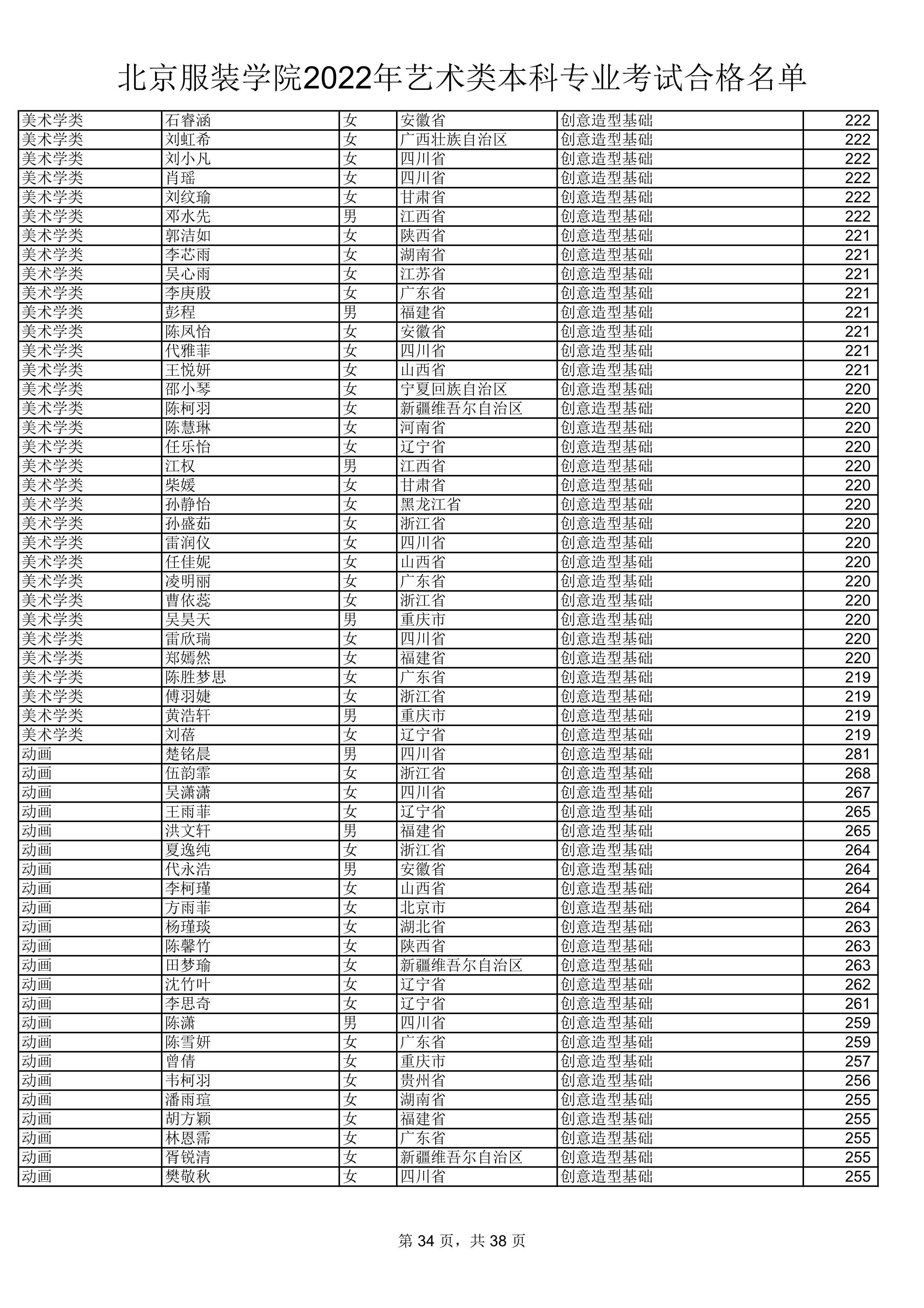 2022公示名单_34.jpg