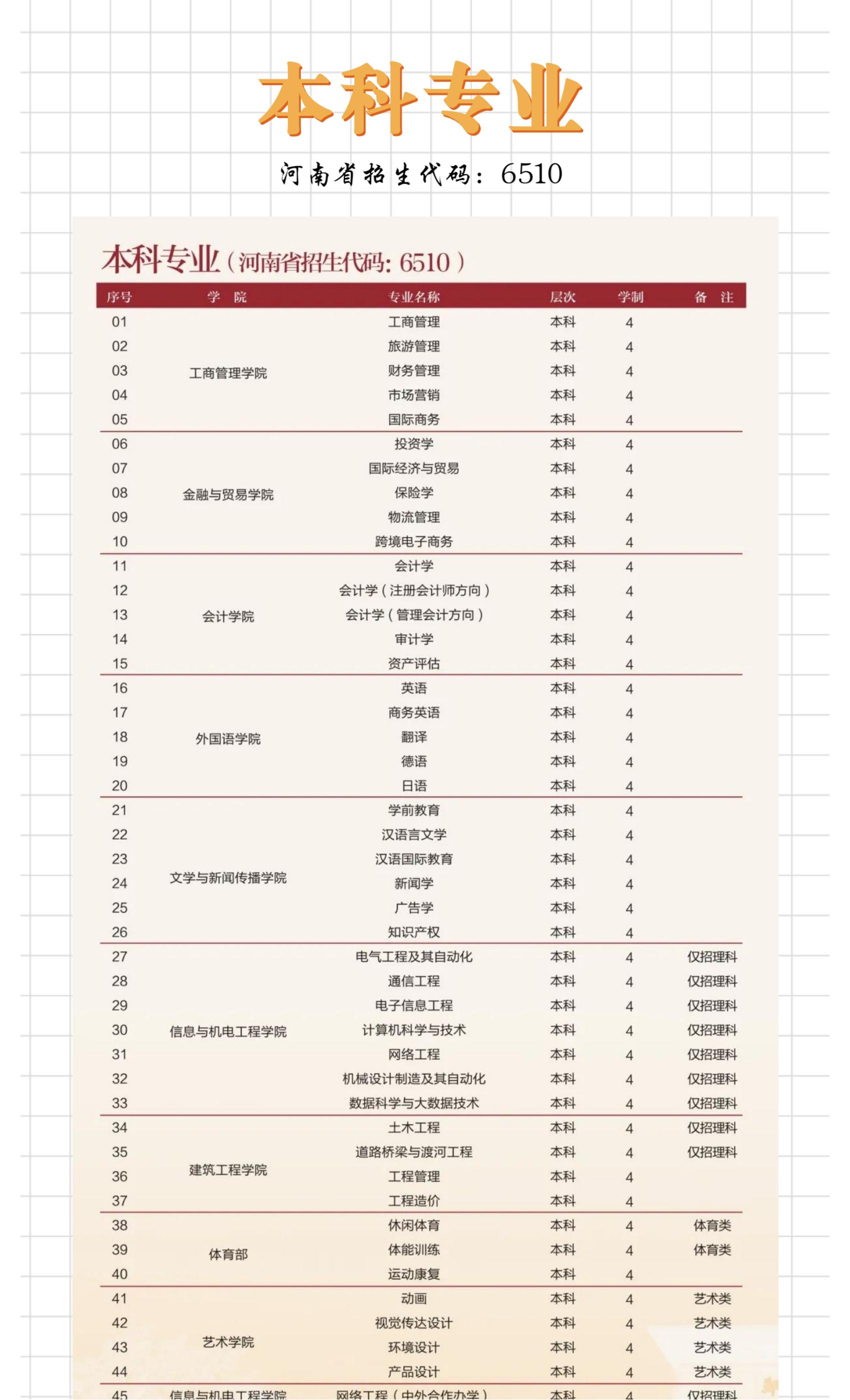 郑州商学院2022年招生简章_02.jpg