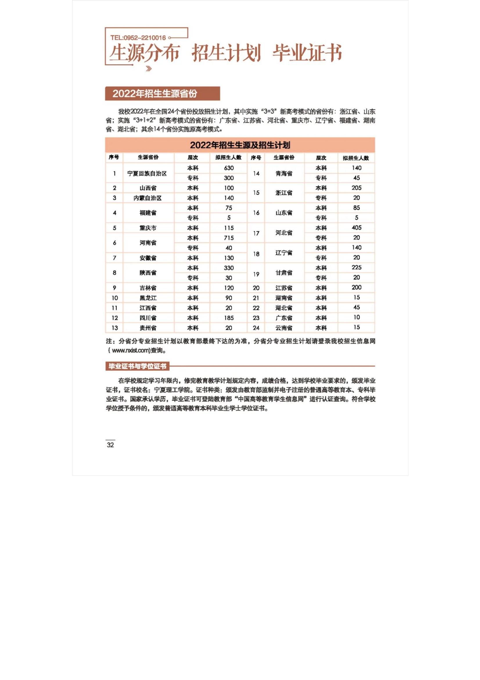 宁夏理工学院2022年招生简章_33.jpg