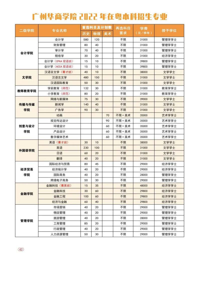 欢迎报考 _ 广州华商学院2022年普高招生计划正式发布！_53.jpg