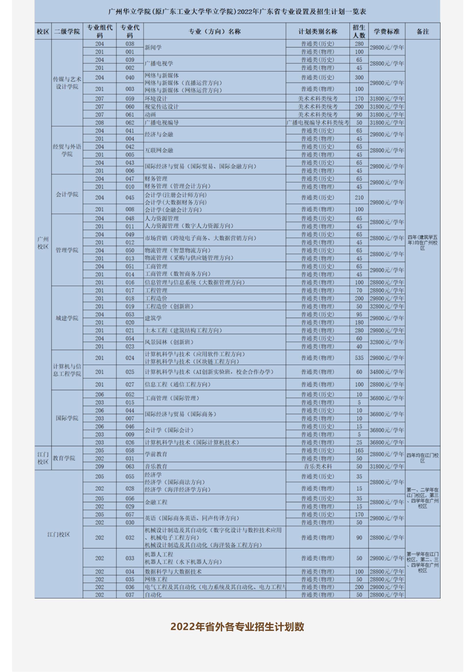 广州华立学院（原广东工业大学华立学院）2022年高考志愿填报指南_02.jpg