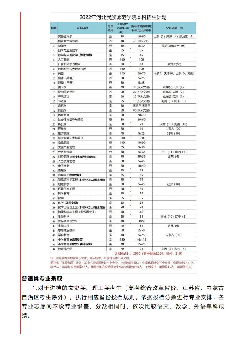 河北民族师范学院2022年招生简章和招生计划_01.jpg