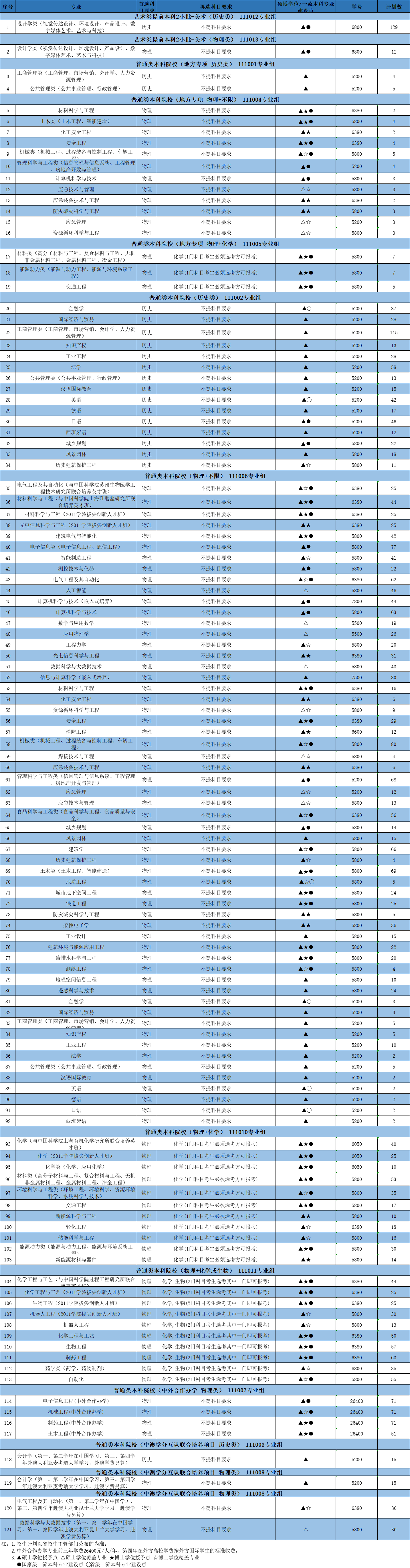 江苏省内修改一.png