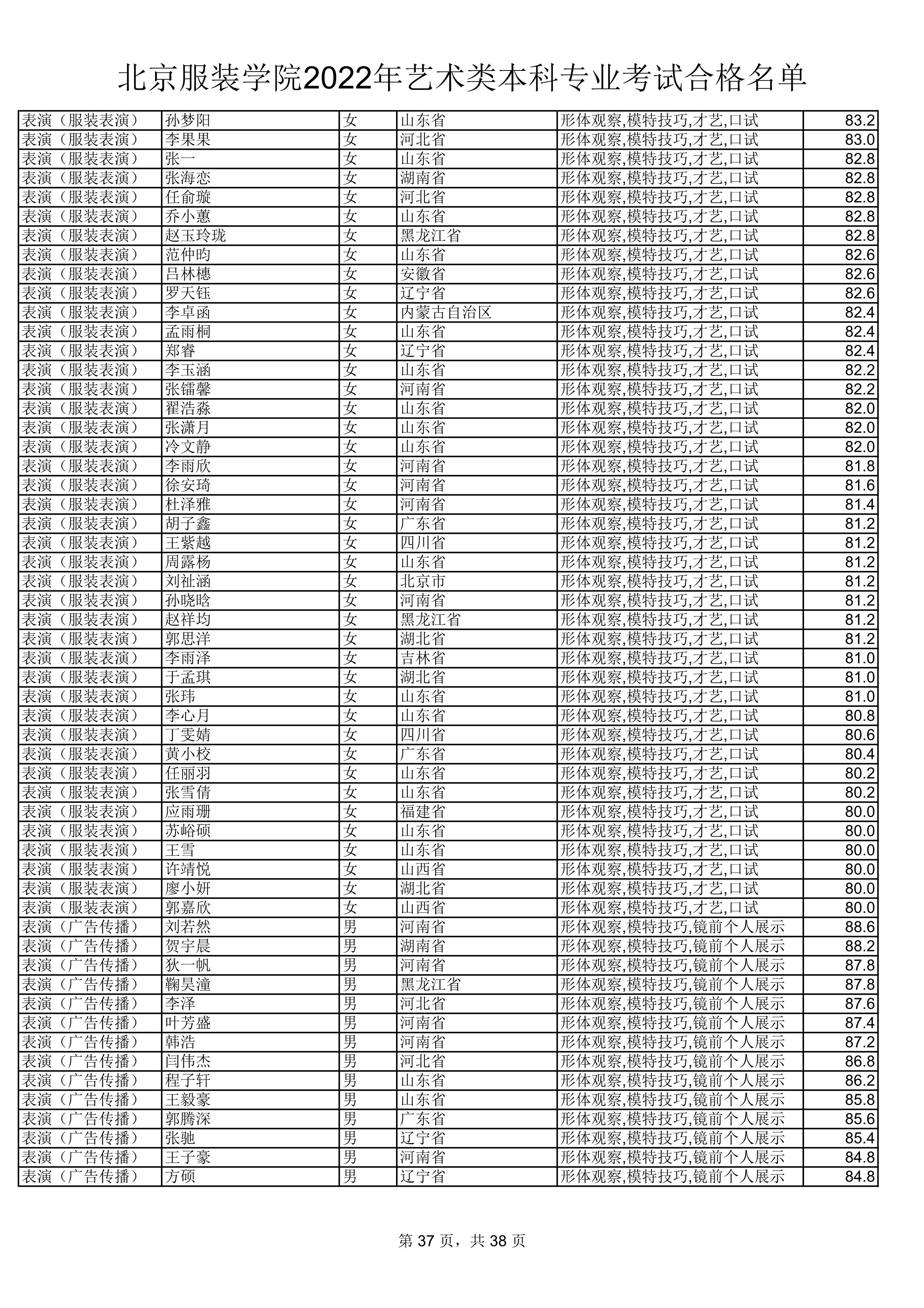 2022公示名单_37.jpg