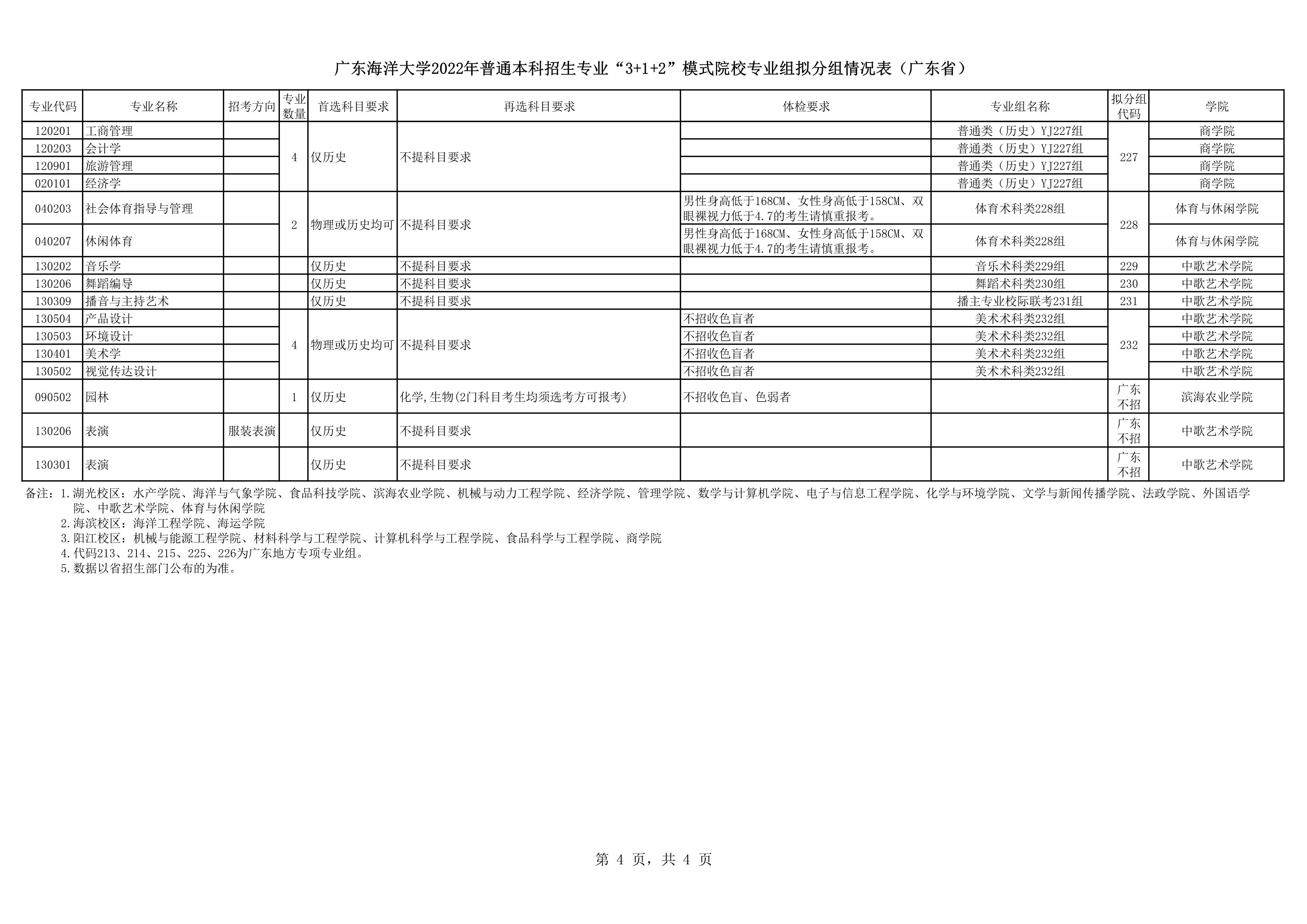 8520_广东海洋大学2022年普通本科招生专业“3+1+2”模式院校专业组拟分组情况表（广东省）_4 (NXPowerLite 副本).jpg