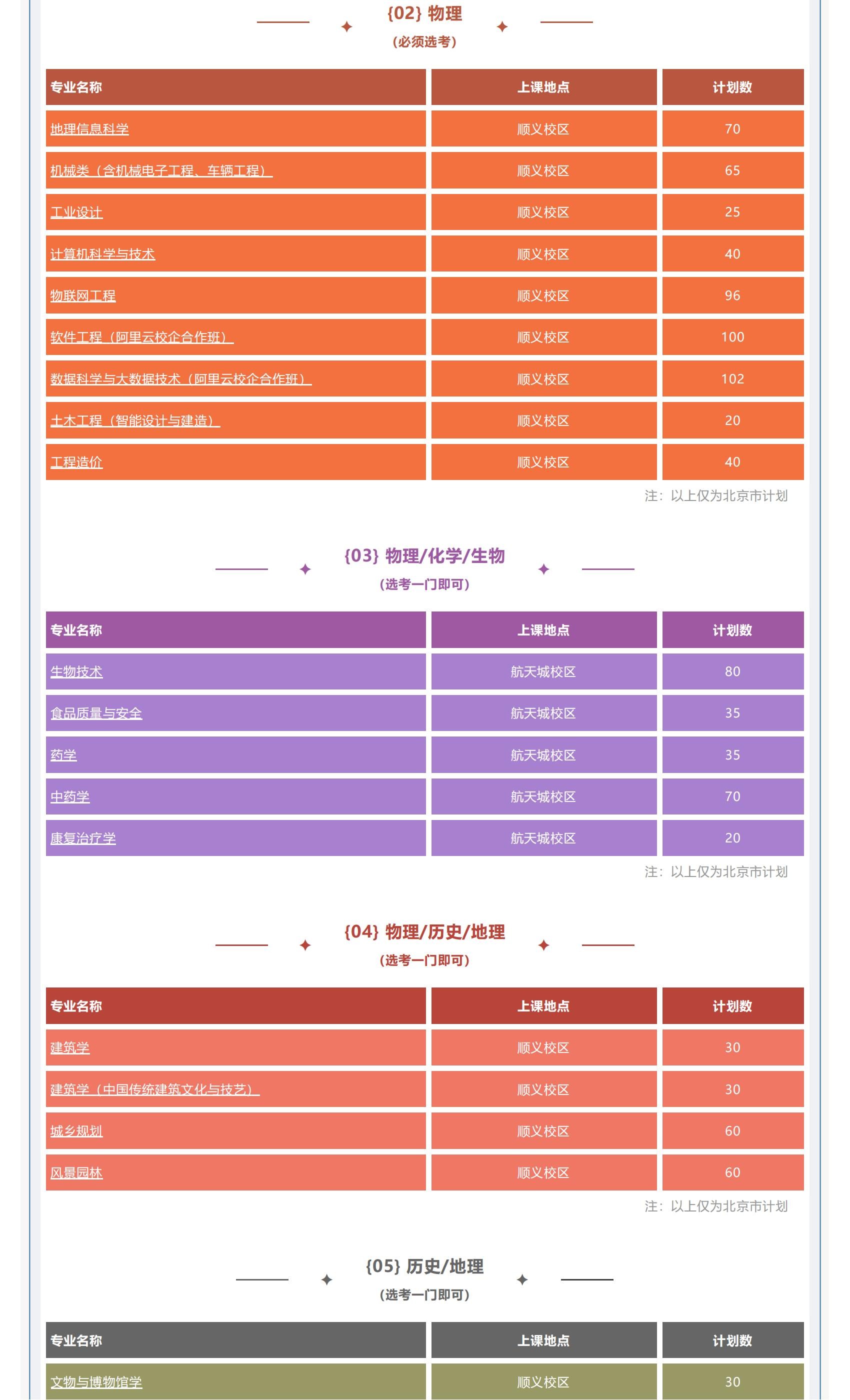 高招快讯 _ 北京城市学院2022年招生计划权威发布_02.jpg