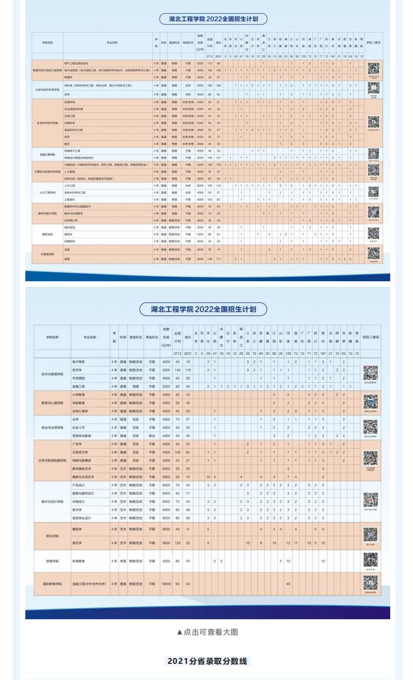 2022年招生简章 _ 我在湖北工程学院等你！_05.jpg