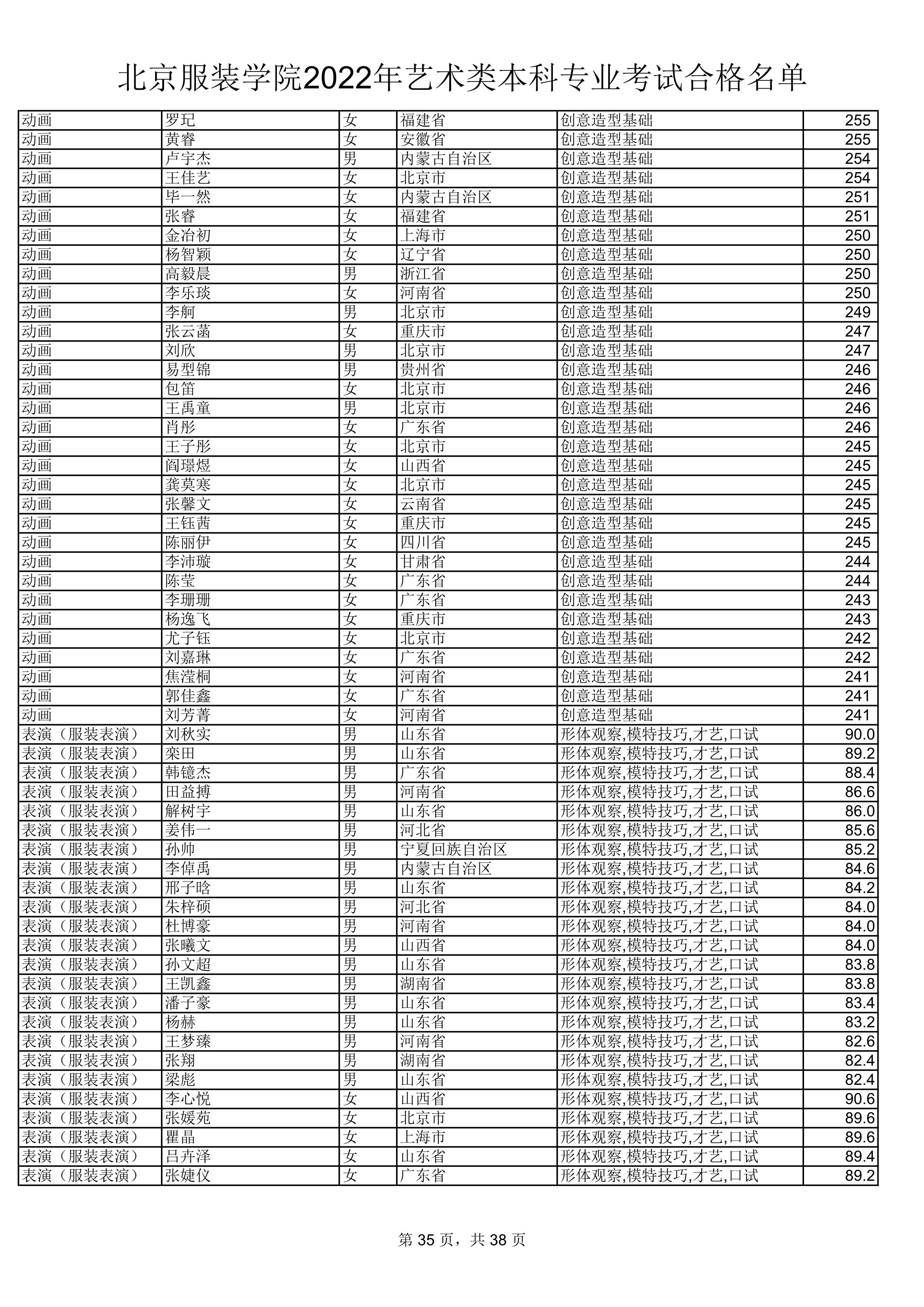 2022公示名单_35.jpg