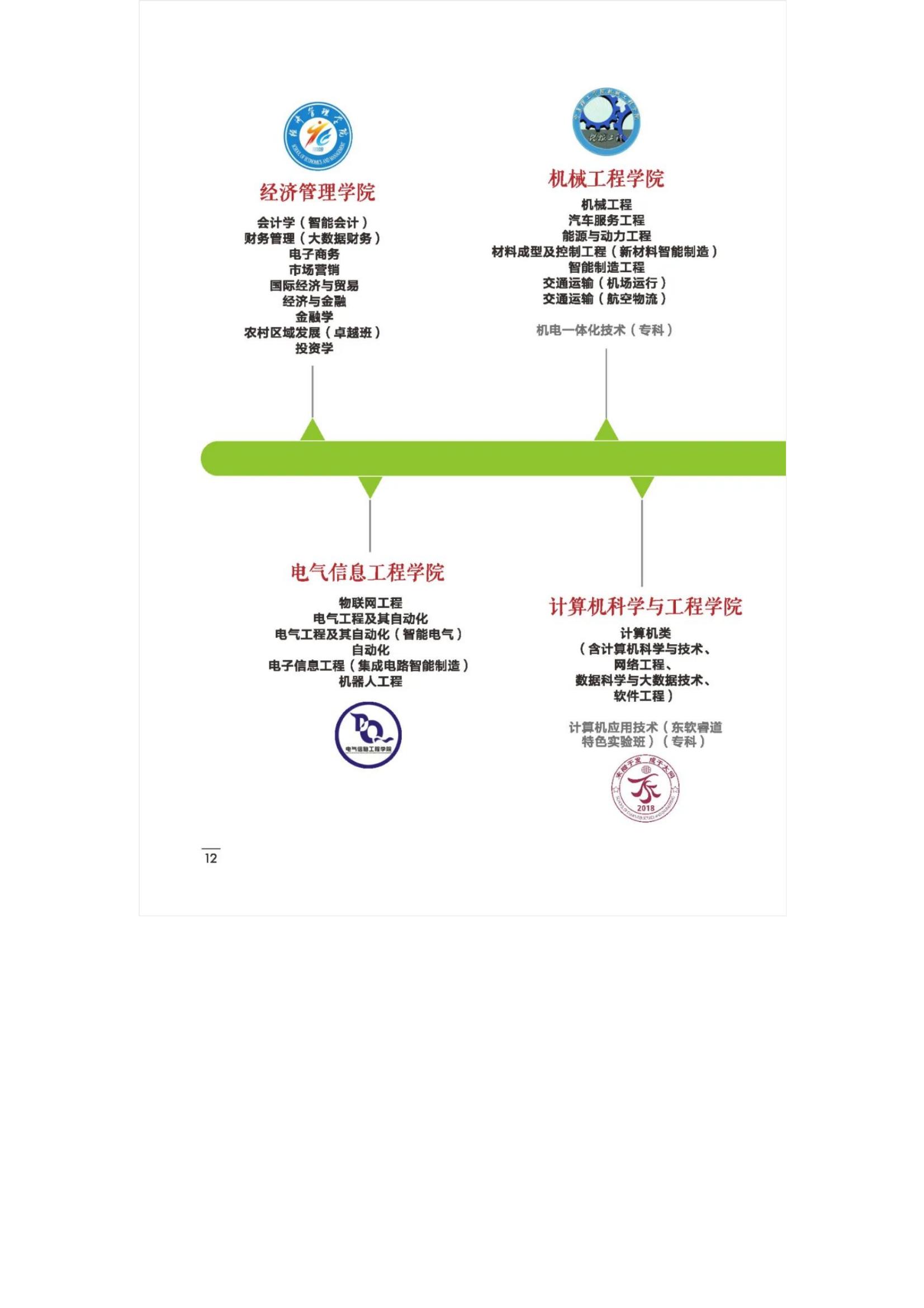 宁夏理工学院2022年招生简章_13.jpg