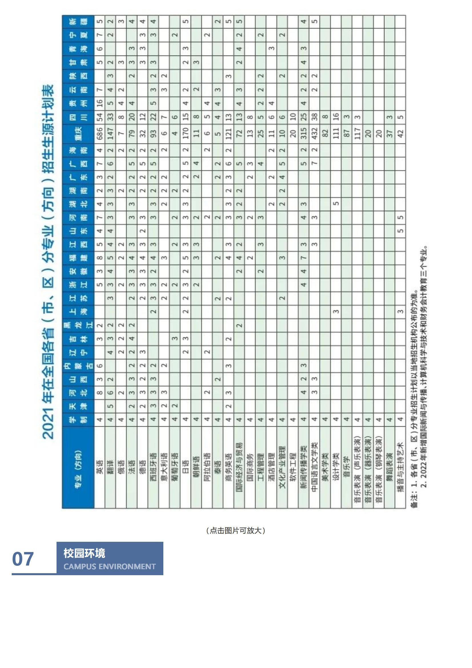 重庆外语外事学院_2022招生简章_11.jpg