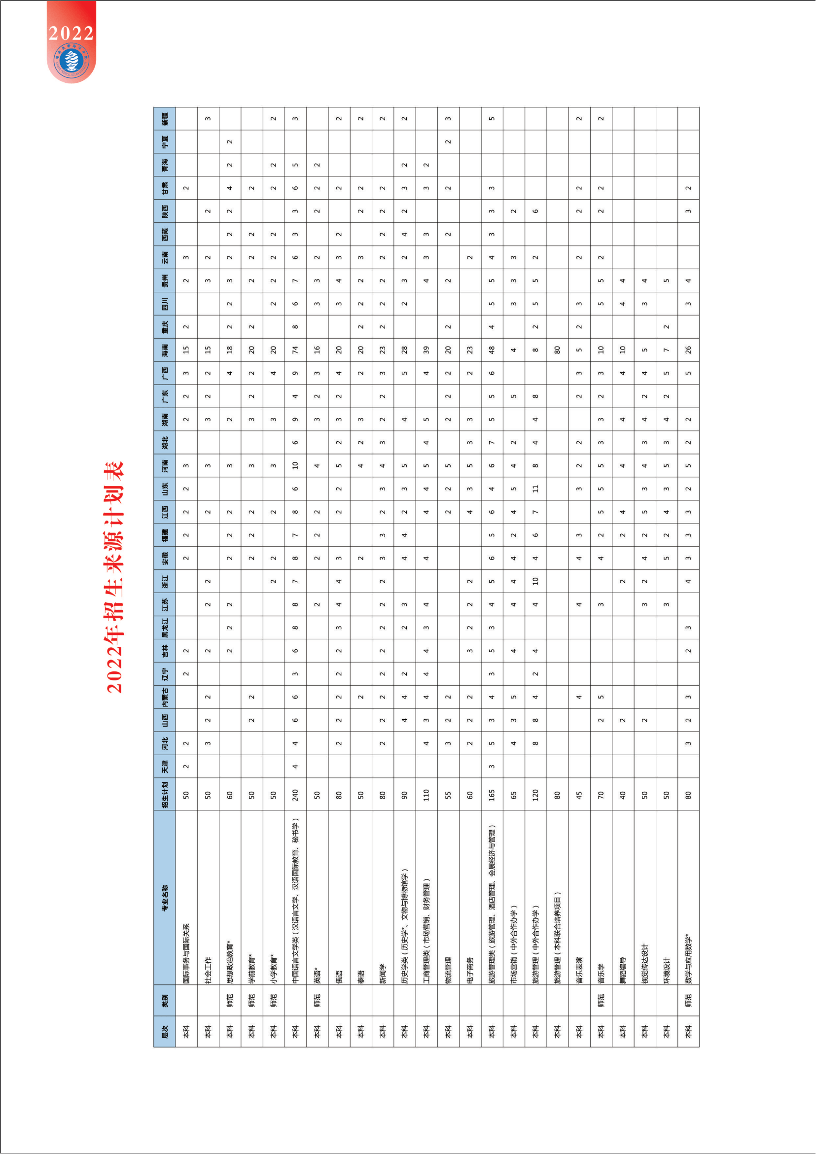 海南热带海洋学院2022年招生简章_51.png