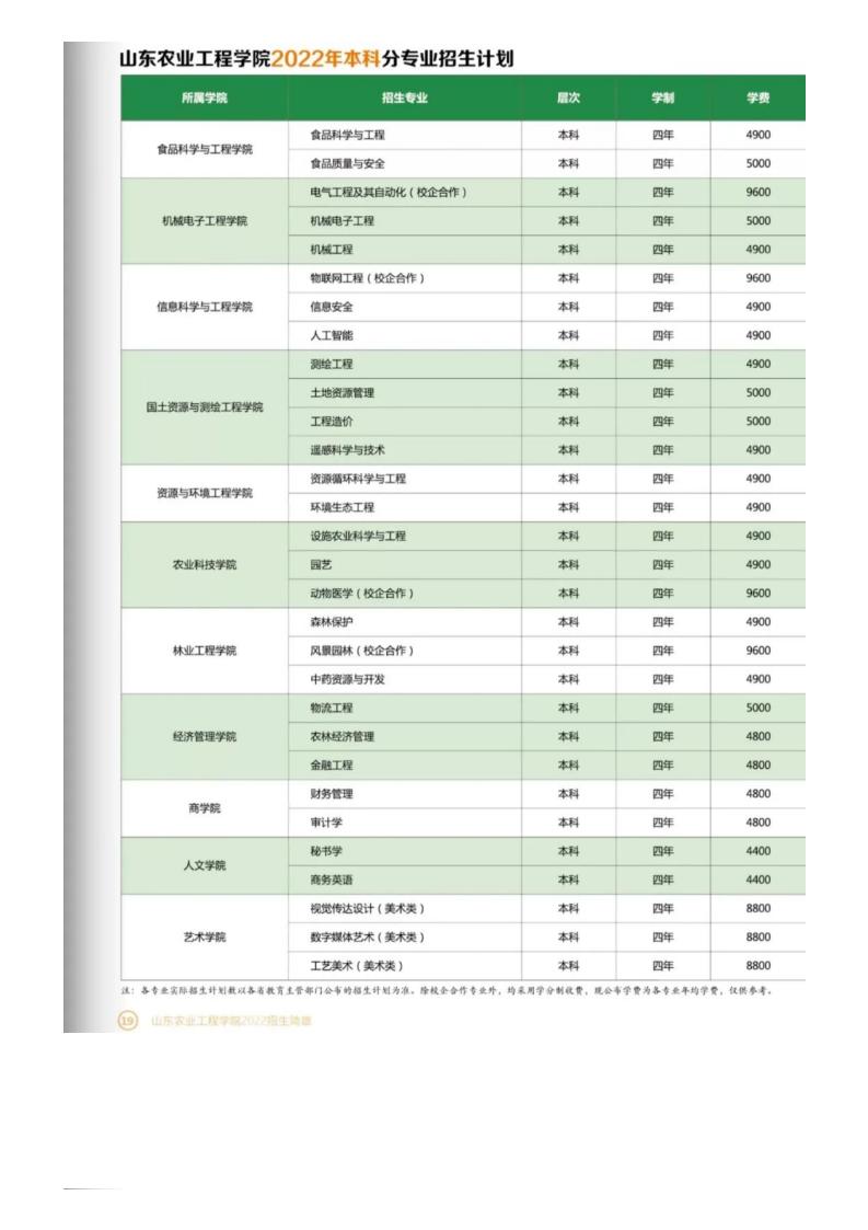 山东农业工程学院2022招生简章_20.jpg